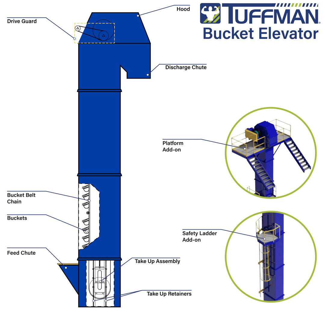 A diagram with the parts breakdown of a Tuffman® Bucket Elevator